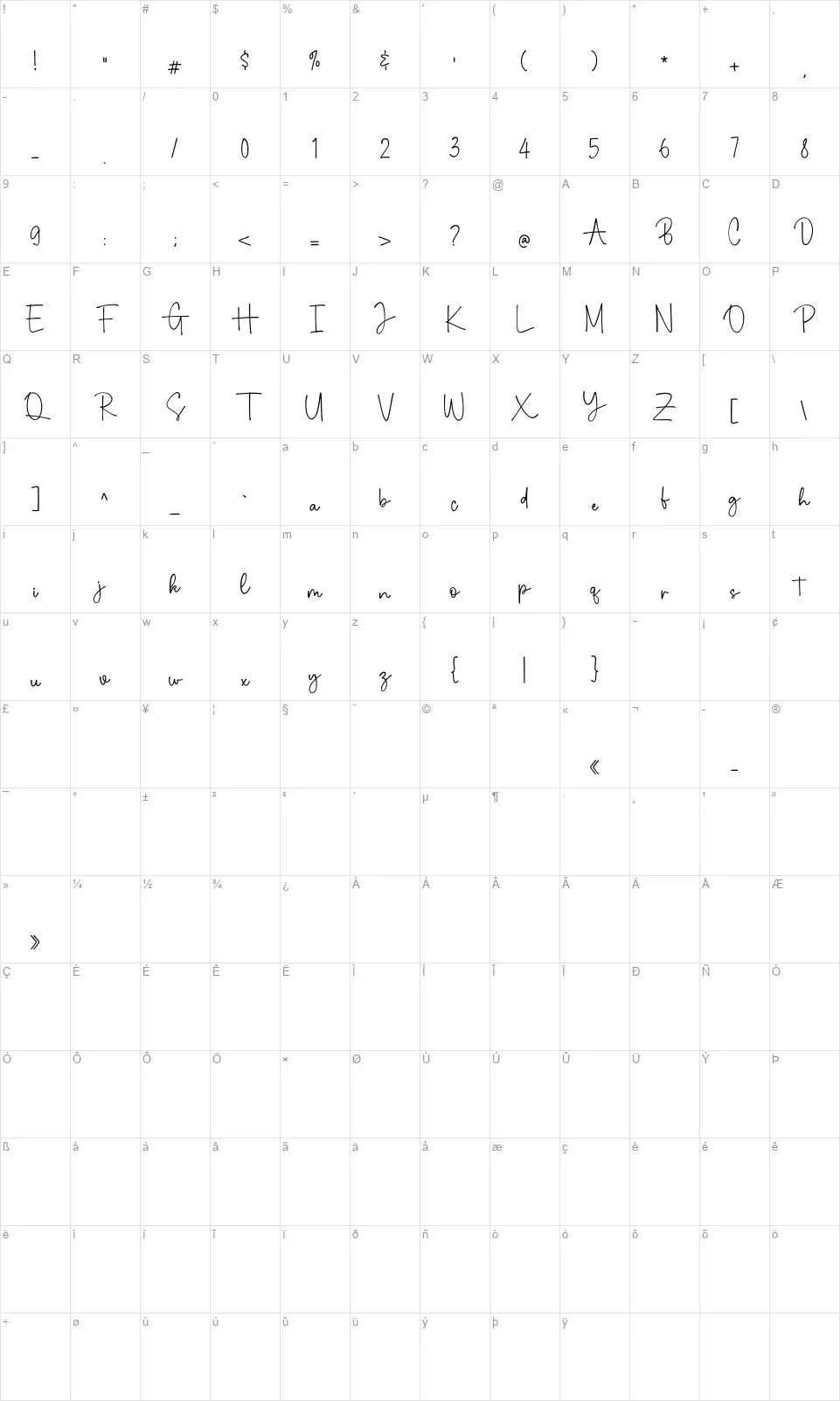 Grindlinefont character map