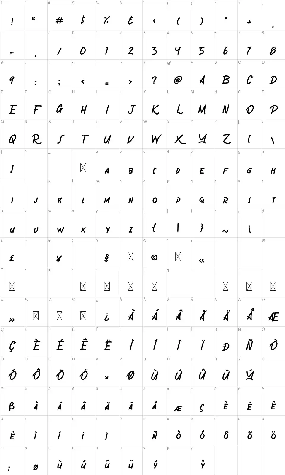 Gronzyfont character map