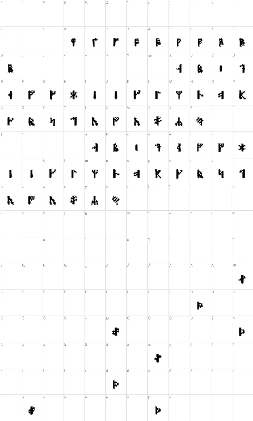 Gunnar Runicfont character map