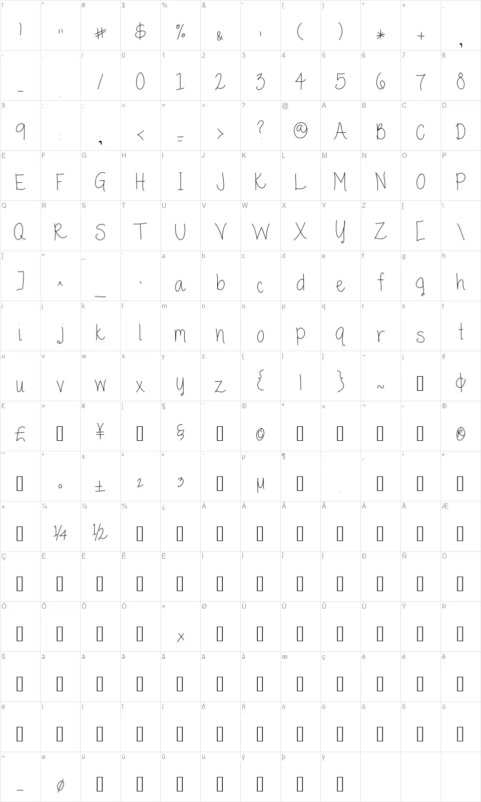 Guppyfont character map