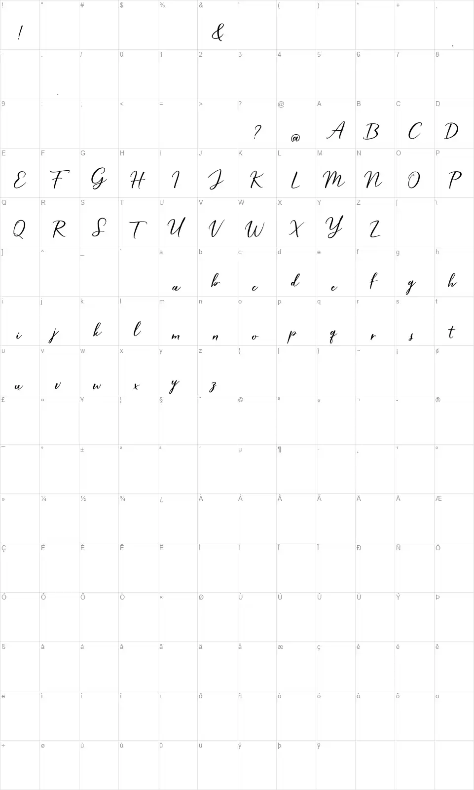 Hardwired Scriptfont character map