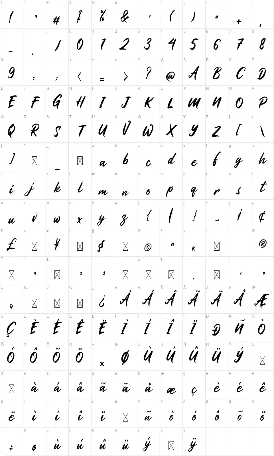 Harittafont character map