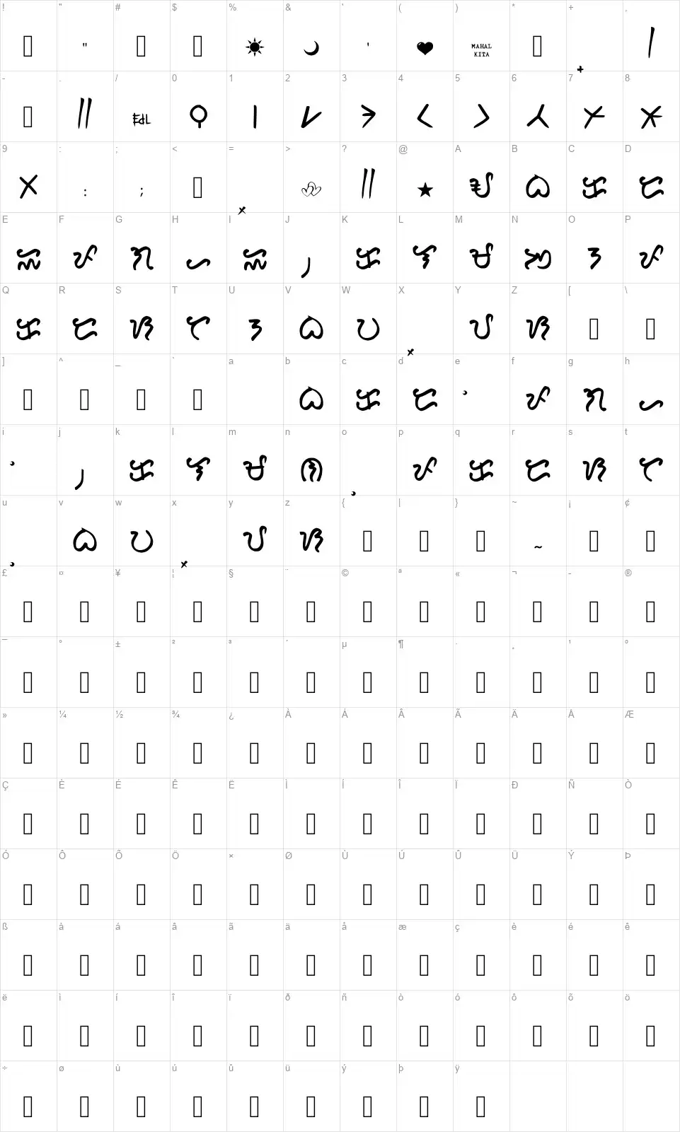 Hiraya Baybayinfont character map