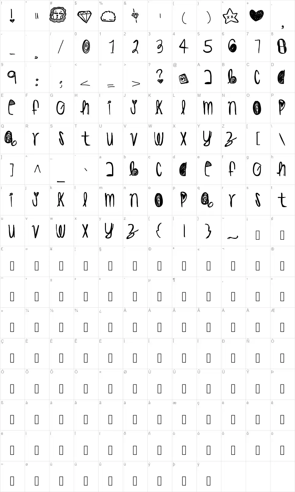 His Highnessfont character map