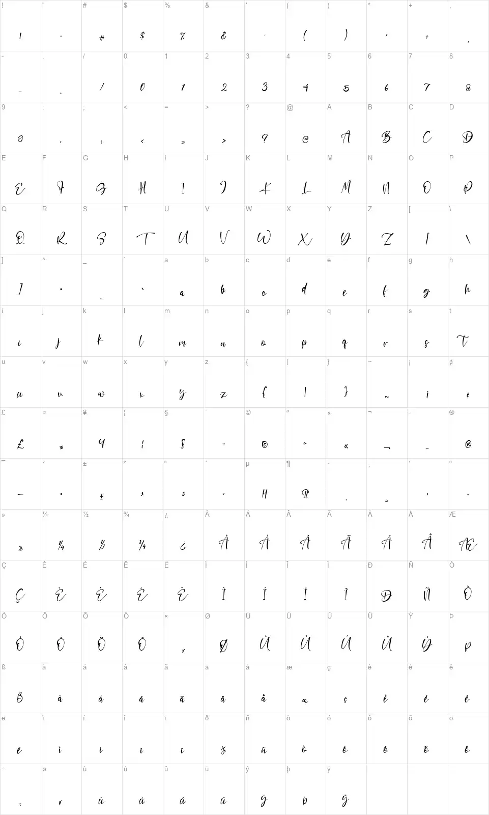 Honney Babyfont character map