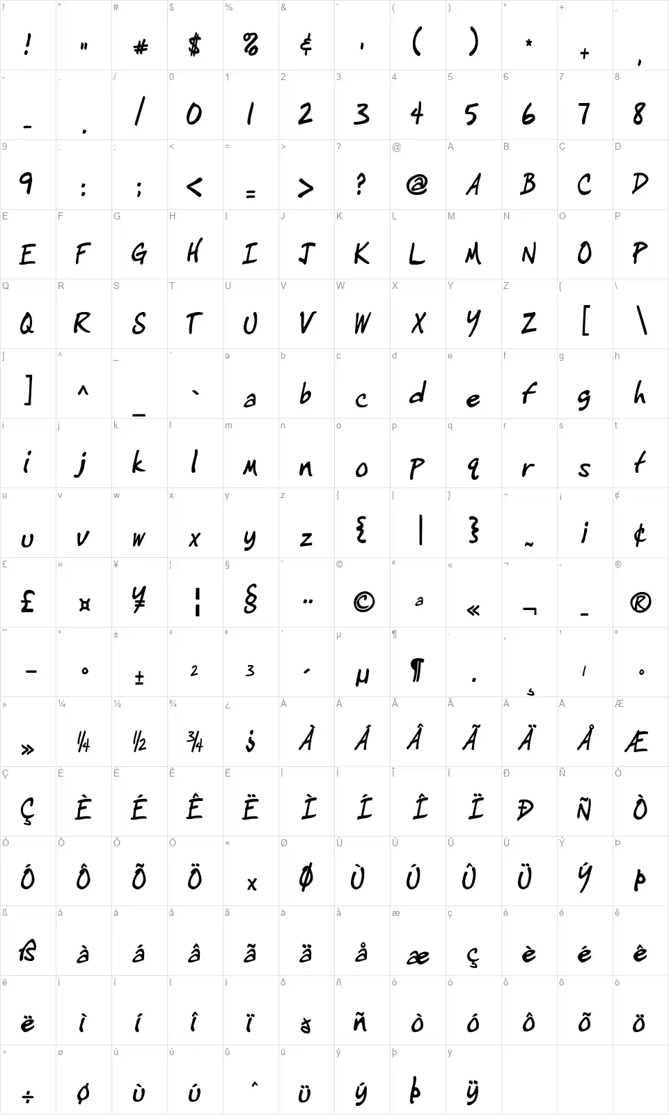 IgniteMe font character map