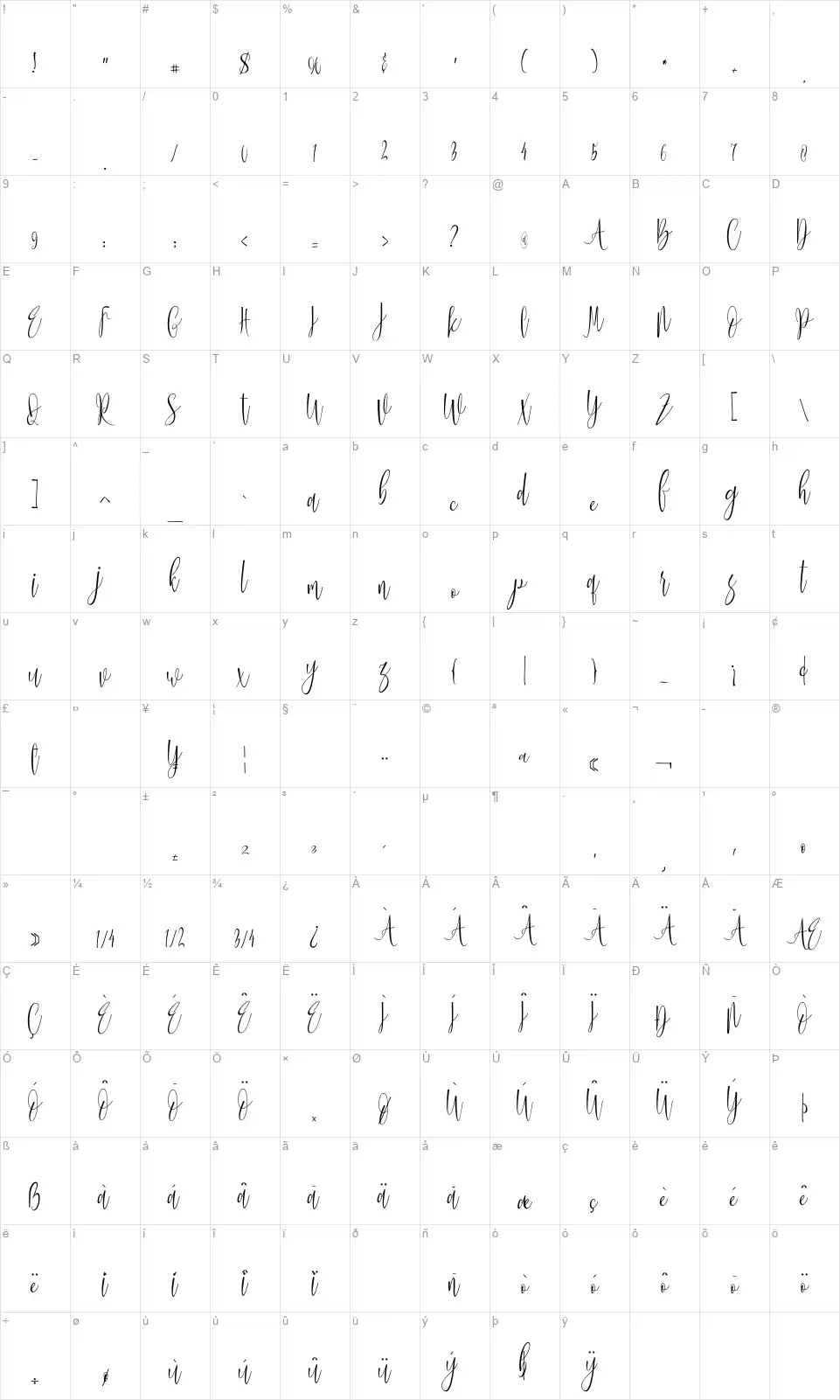 Janettafont character map