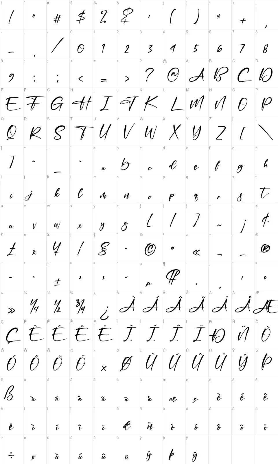 Jelisthafont character map