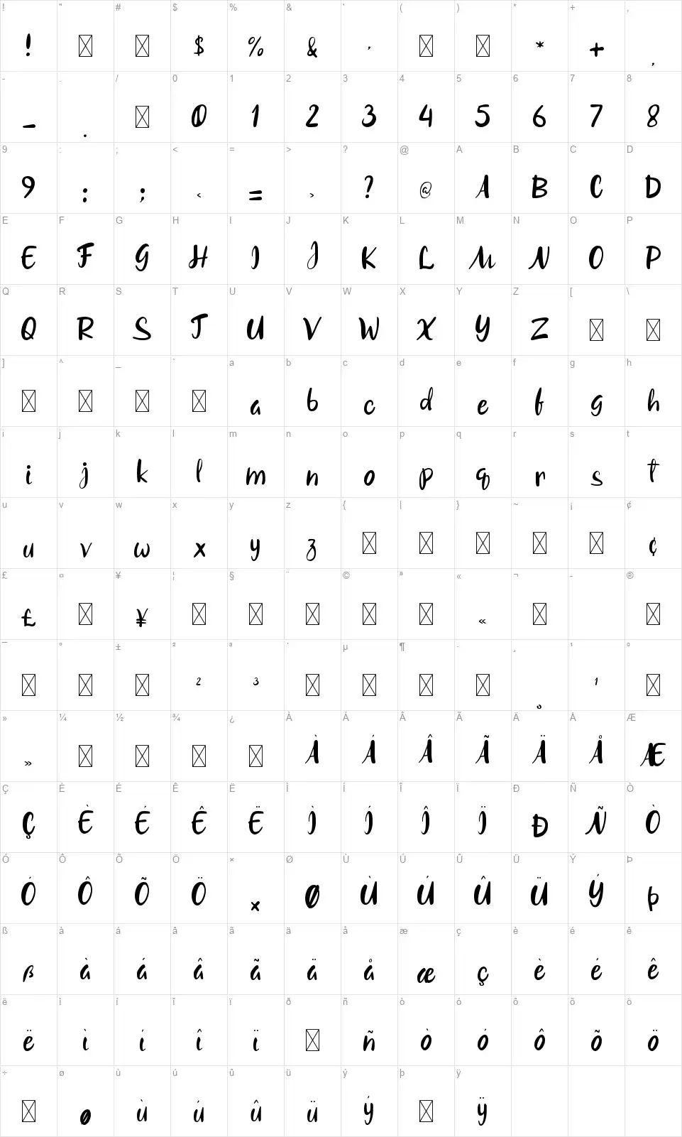 Jom Melayafont character map