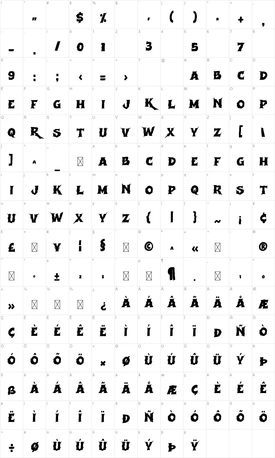Kairafont character map