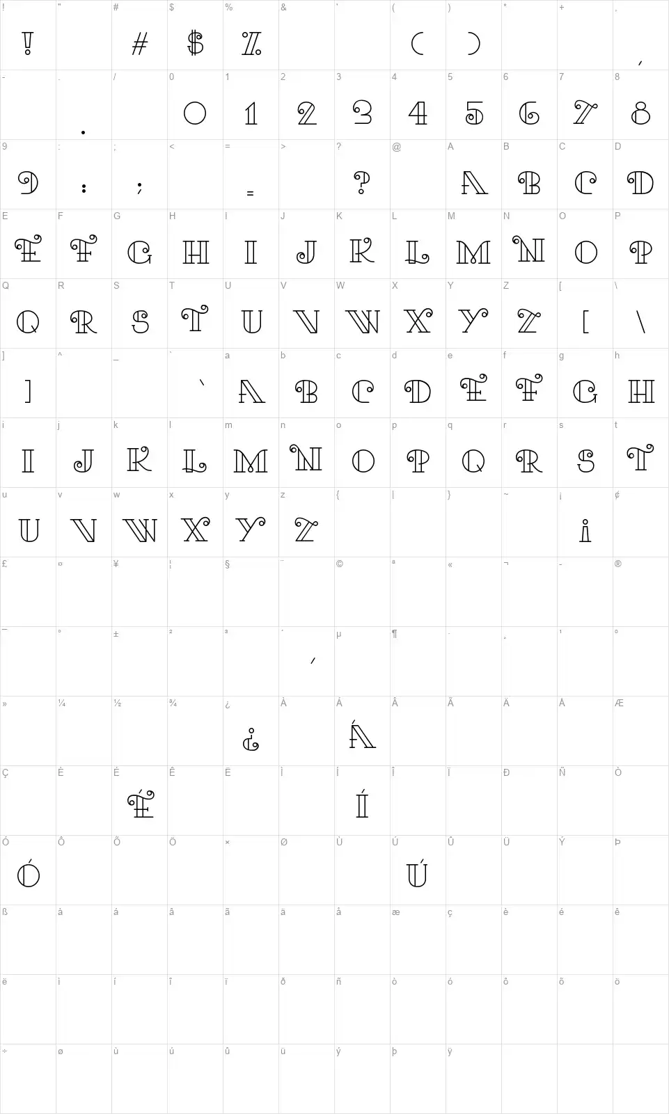 Karifont character map