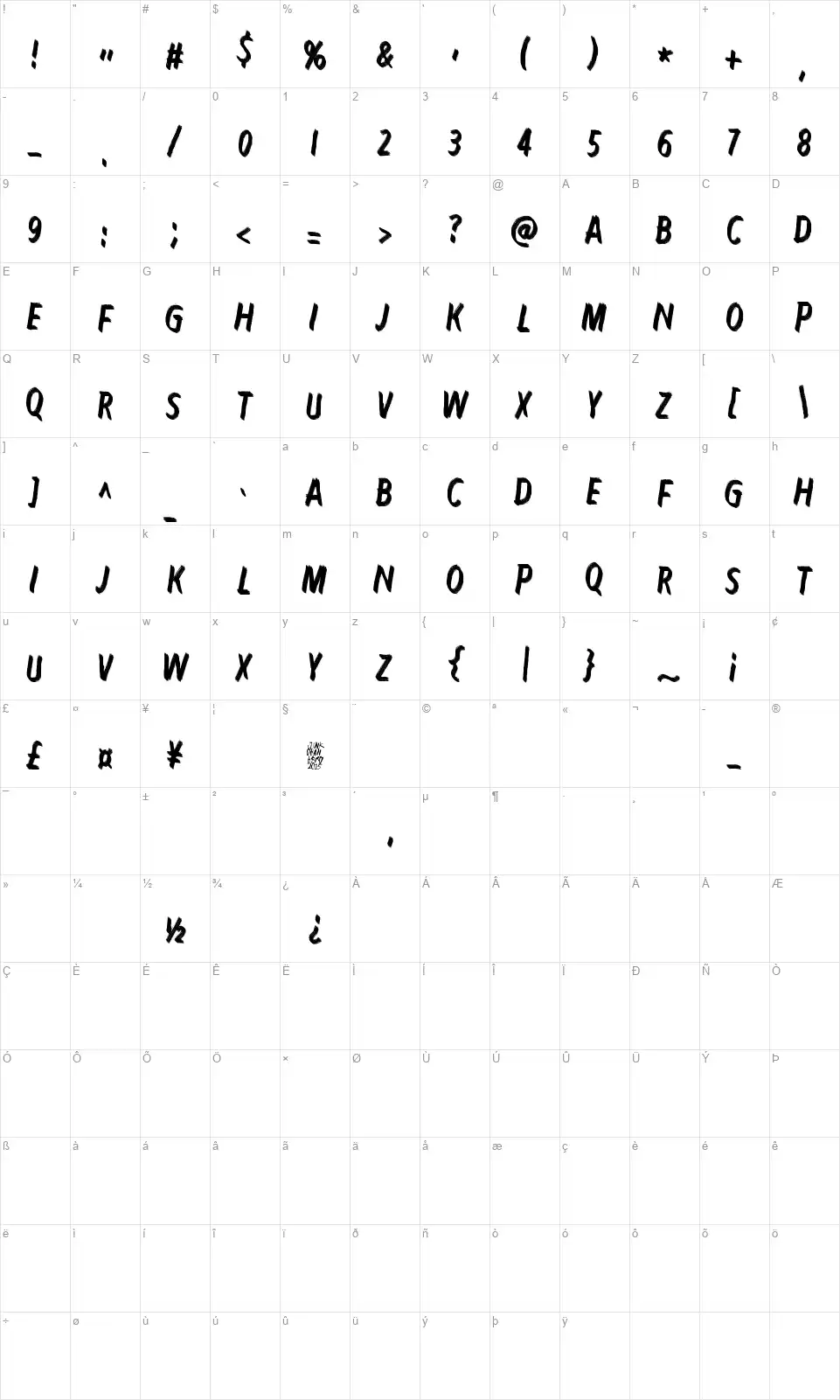 Karmakoomafont character map