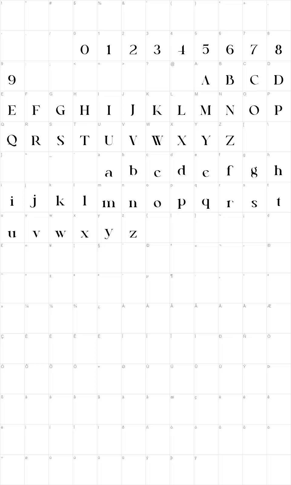 Keira Seriffont character map