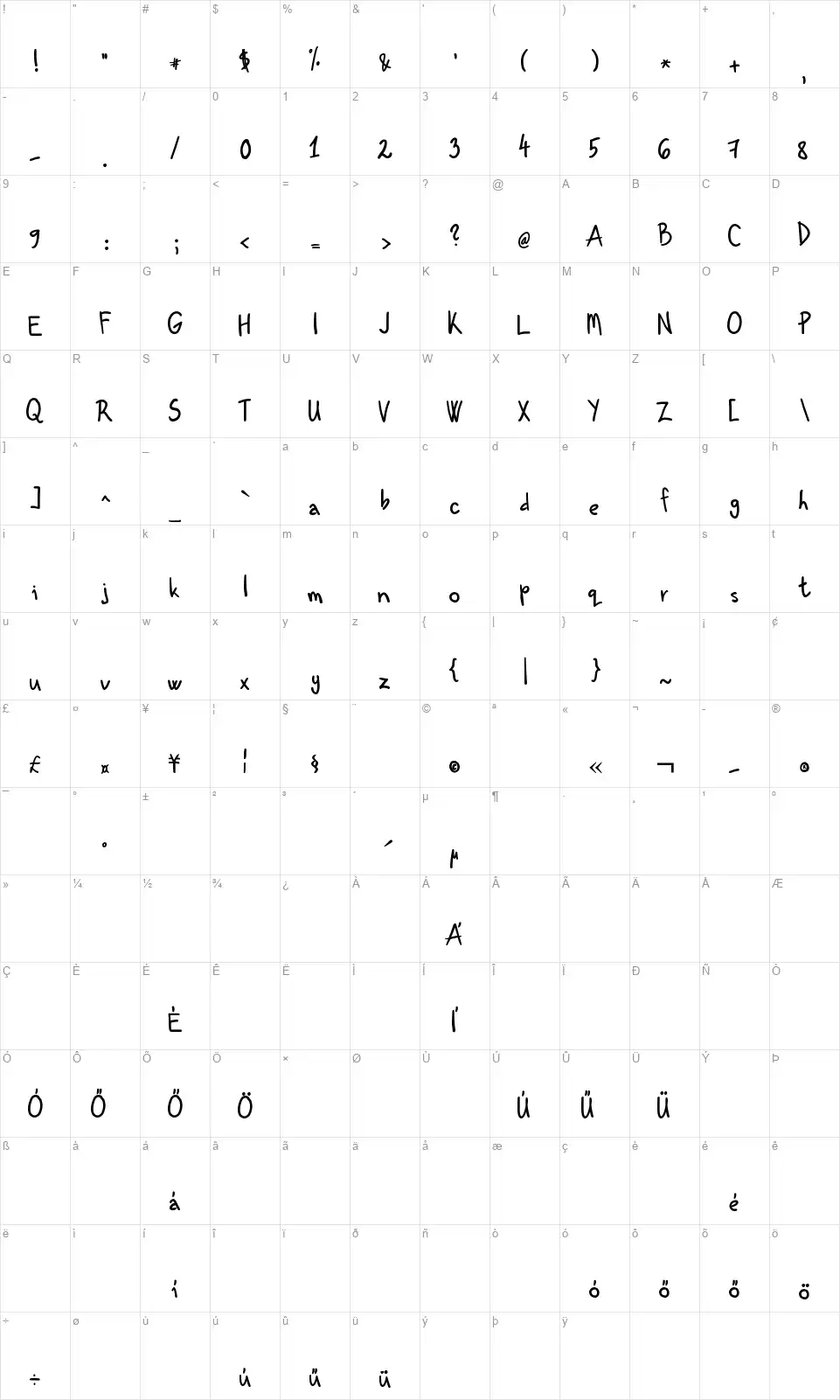 Kenzoufont character map