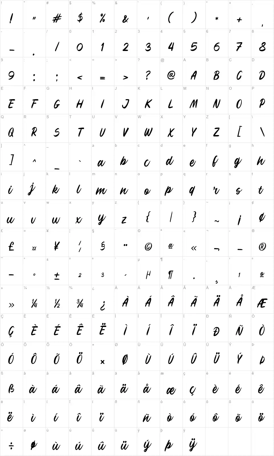Kevin Apriliofont character map