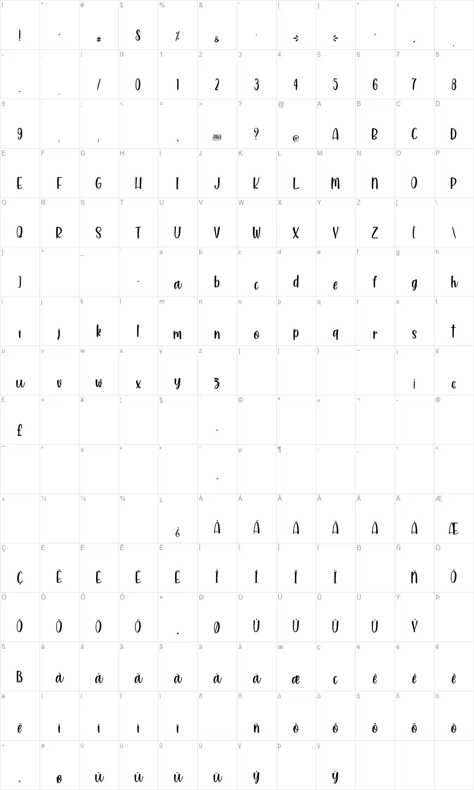 Kind and Richfont character map