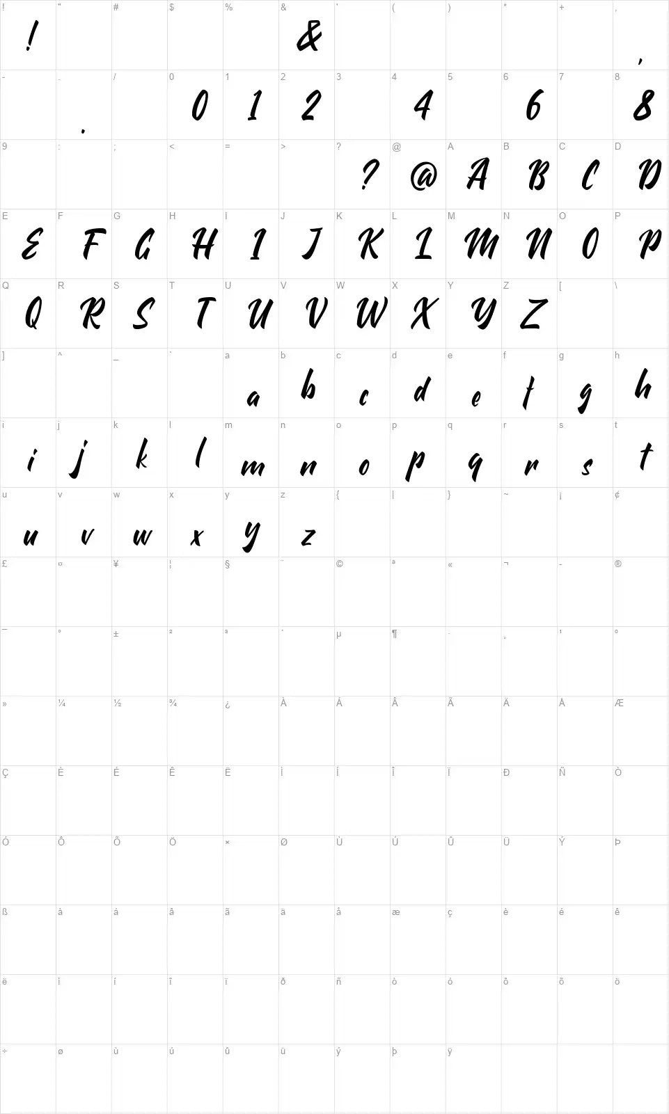 Kintapanifont character map