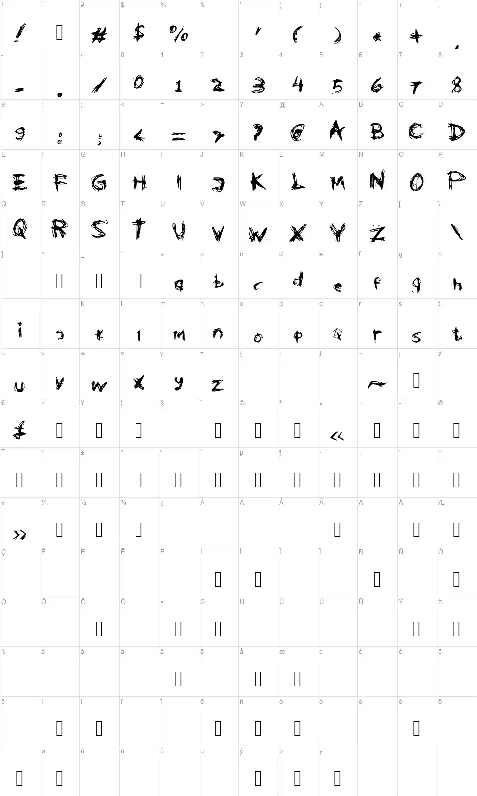 Klepto Opera Grungefont character map