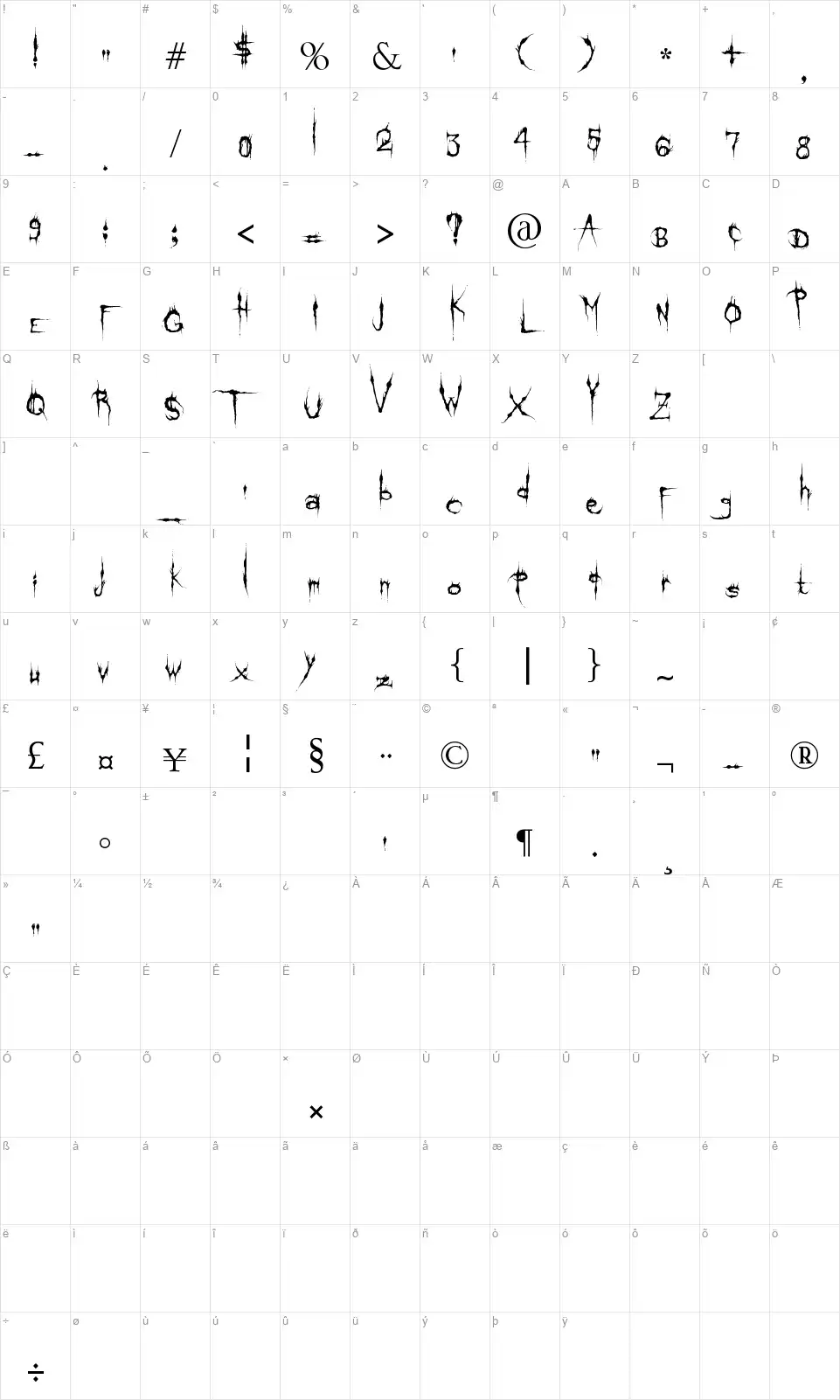 Klinge Death Brushfont character map