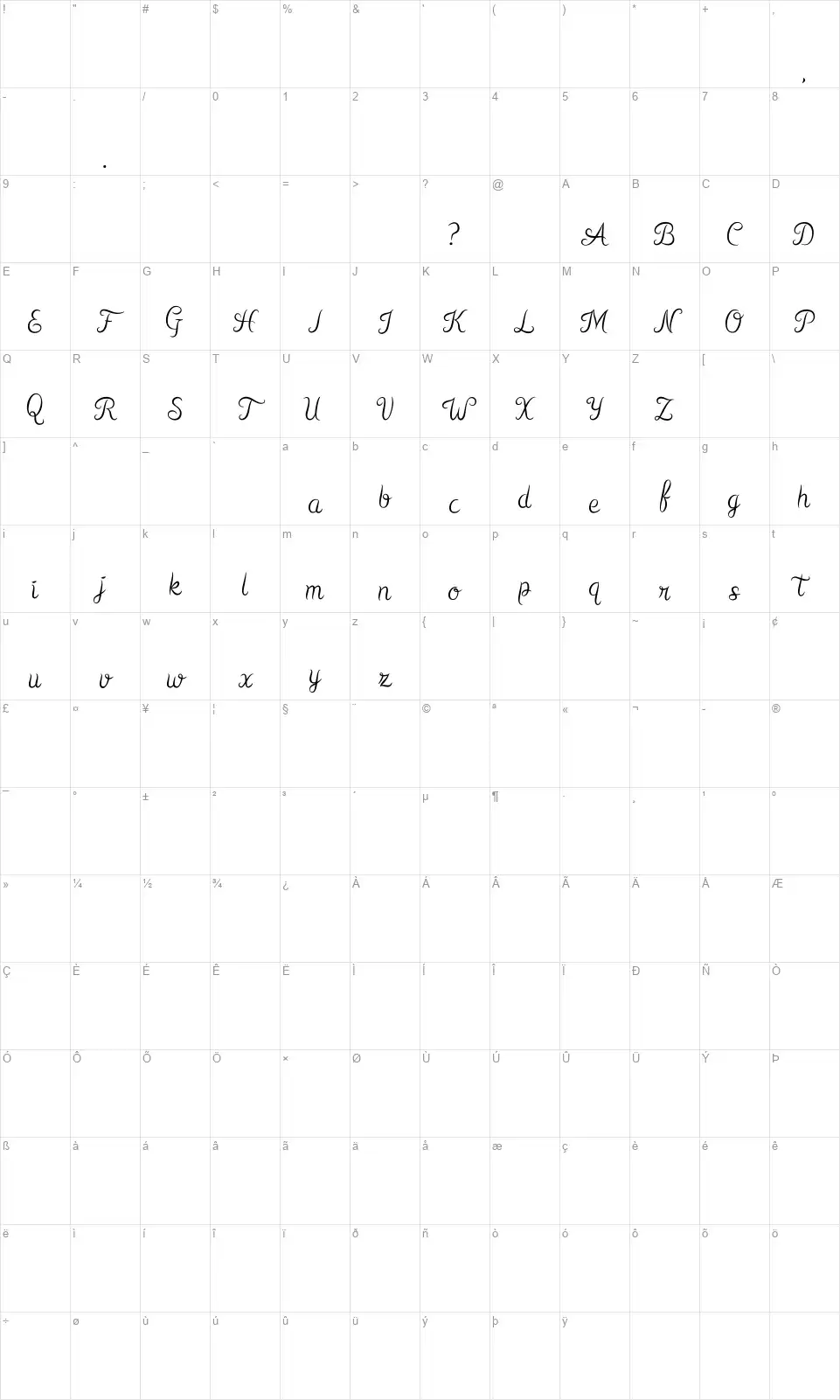 Kurniafont character map