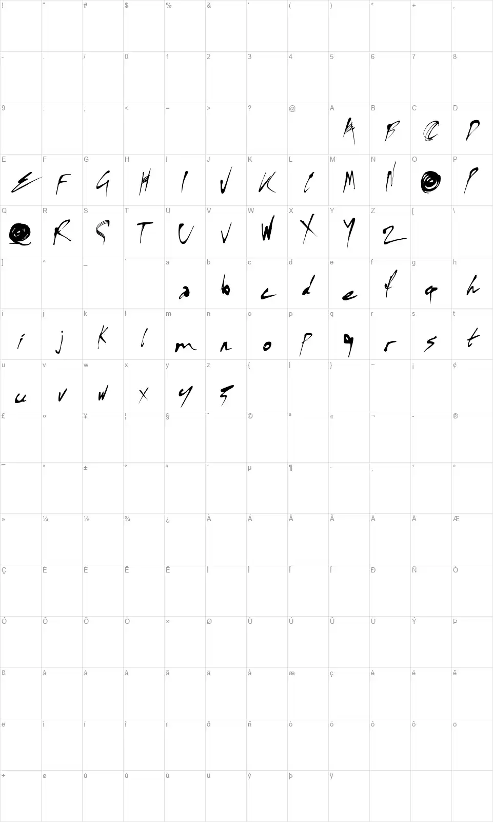 Kylie Xfont character map