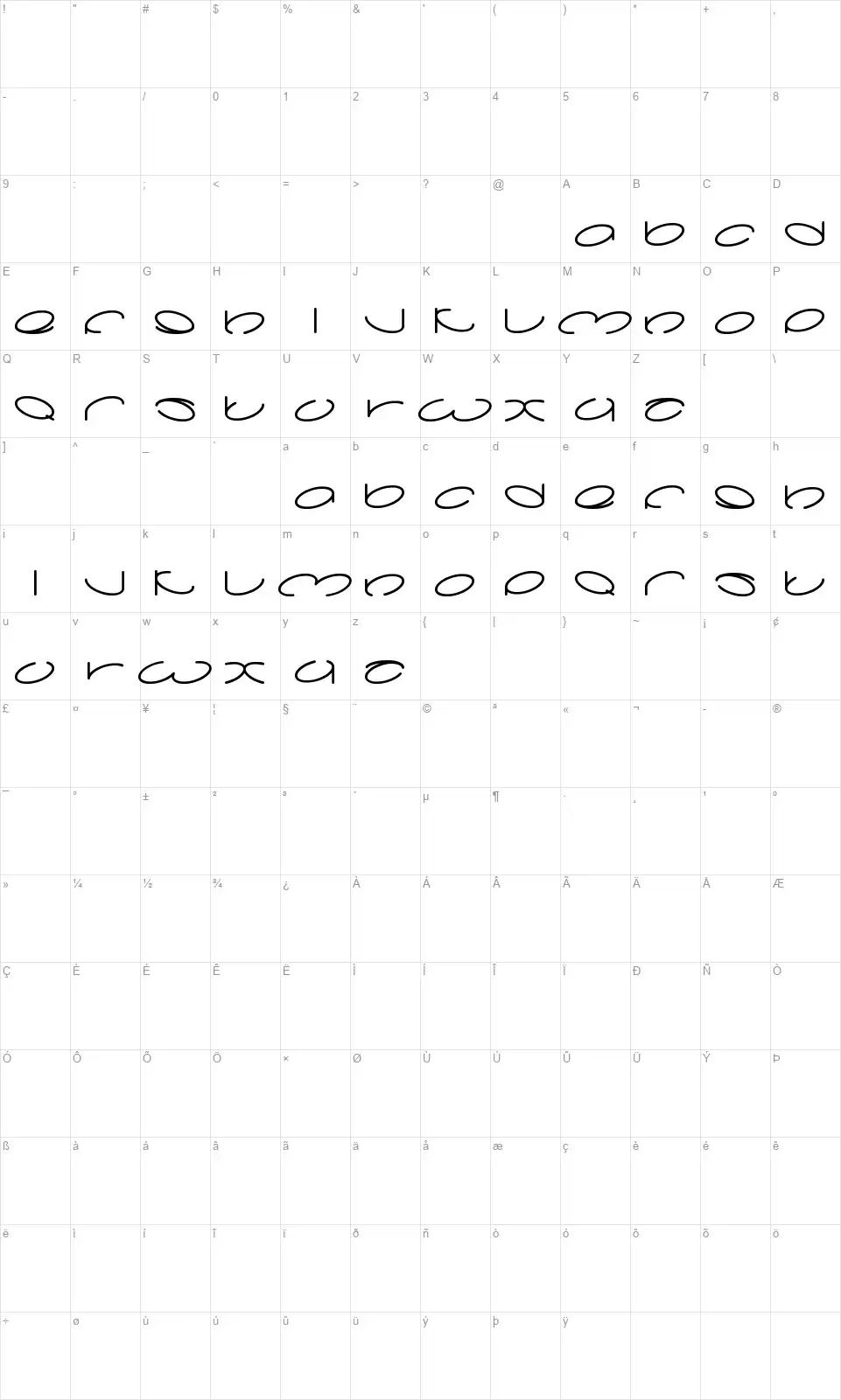 Lanittafont character map