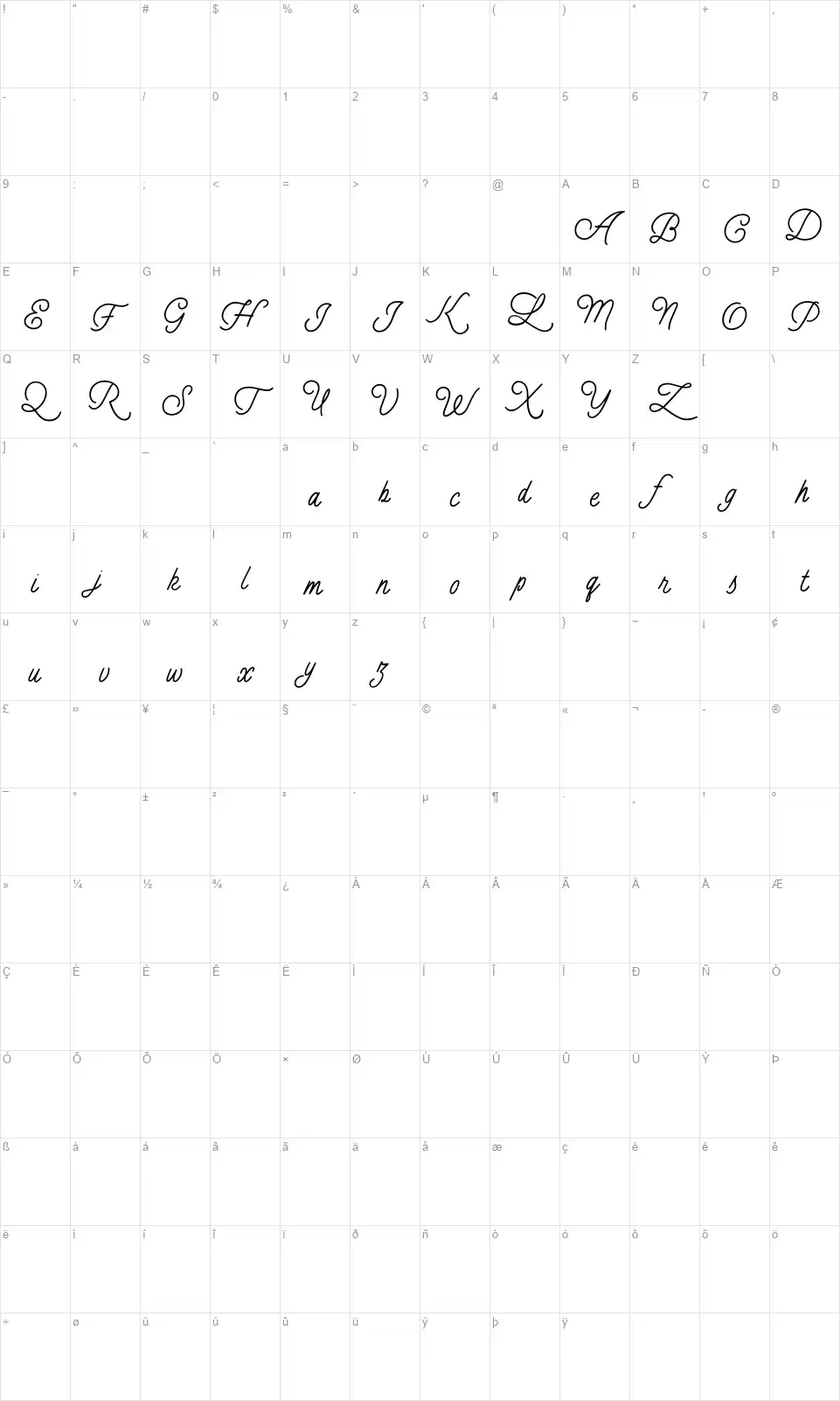 Lany Jestyfont character map