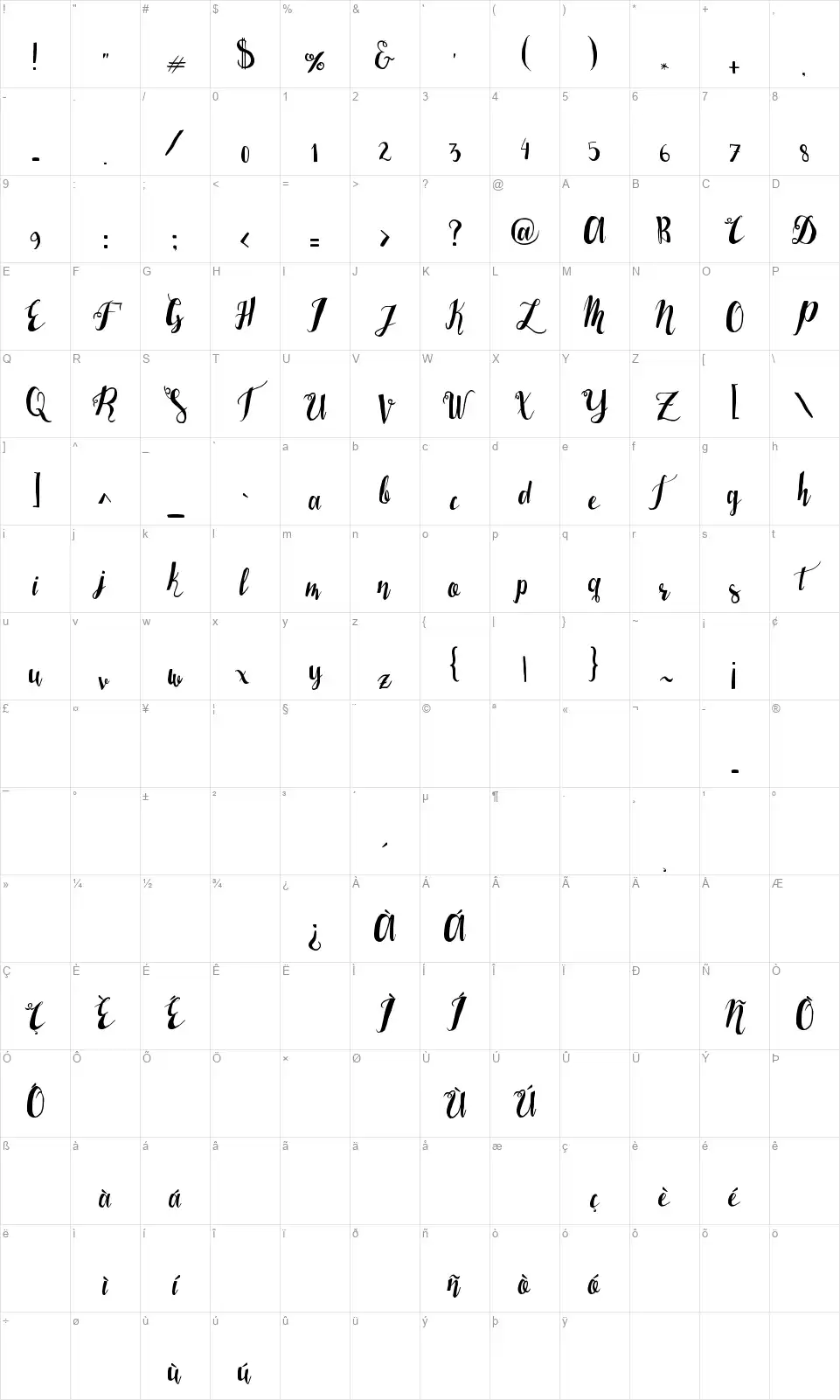Laser Metalfont character map