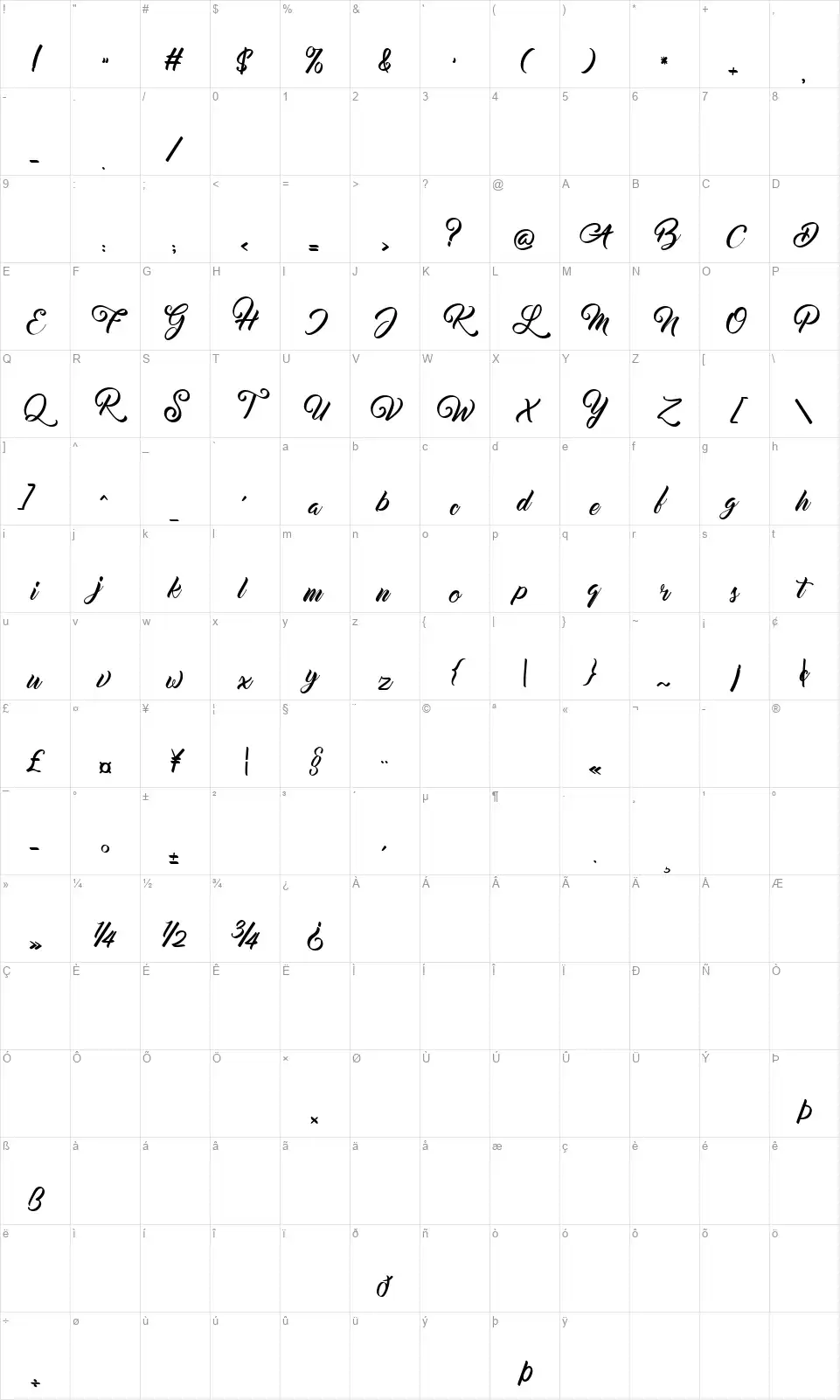 Lazarusfont character map