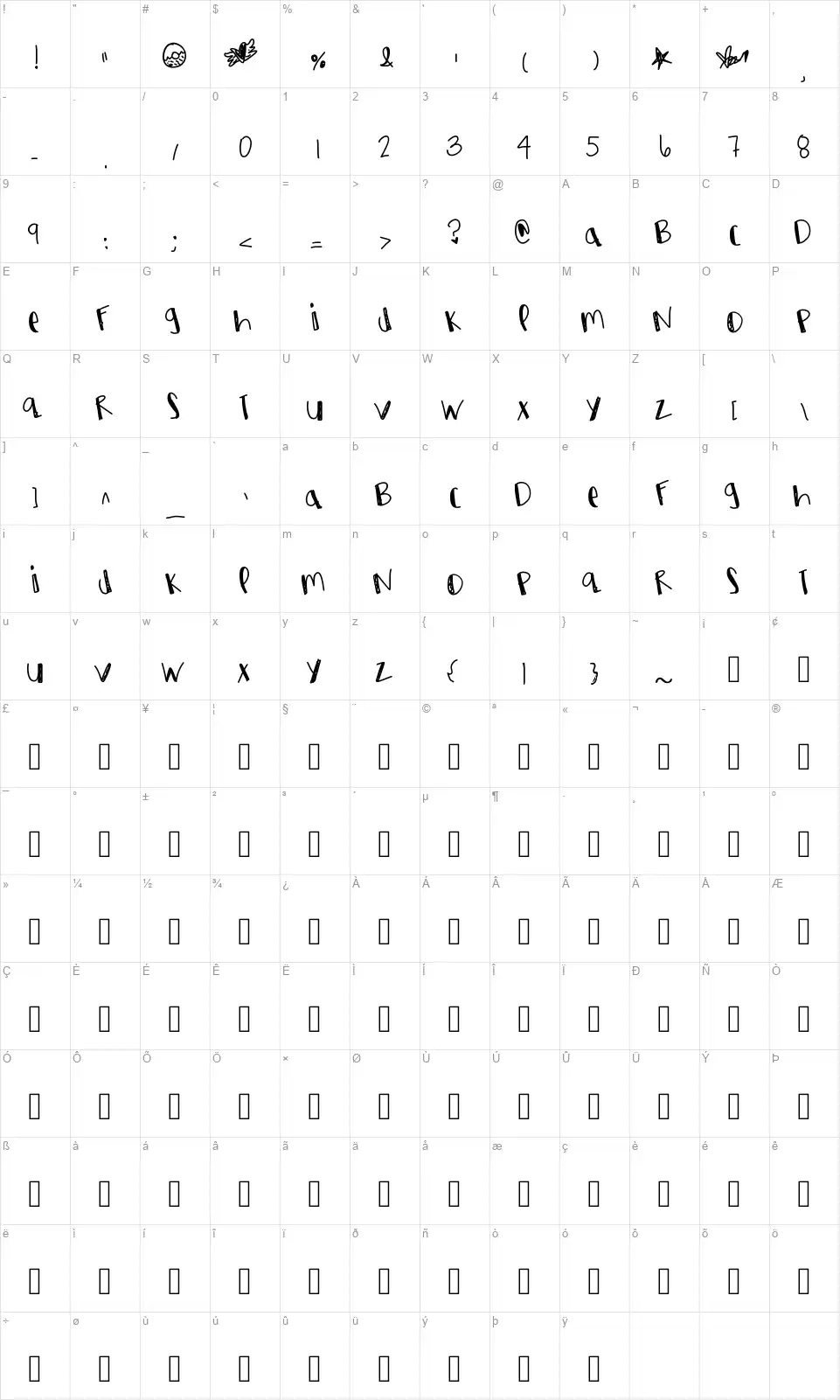 Le Gouterfont character map