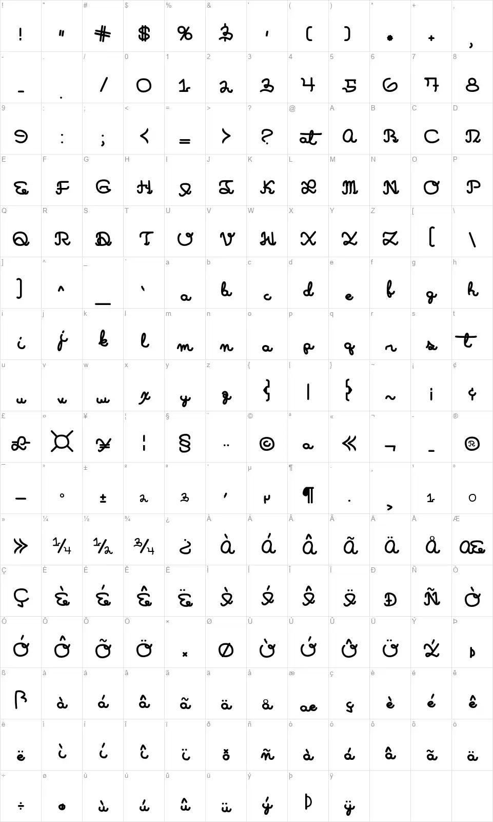 Learning Machinefont character map
