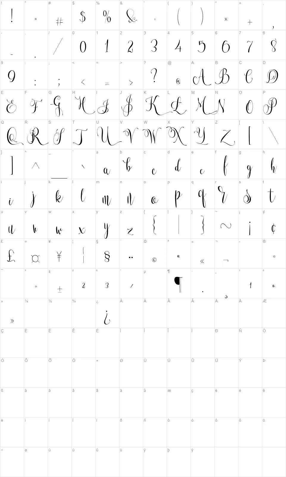 Lets get crazyfont character map