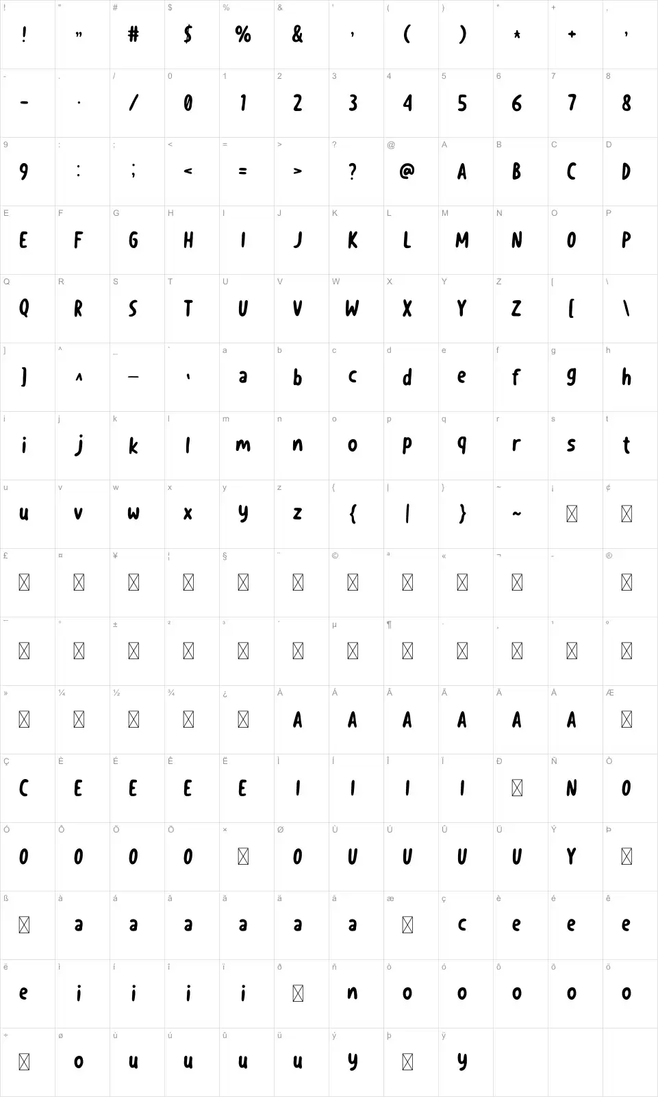 Lingua Table des caractères Linguafont character map