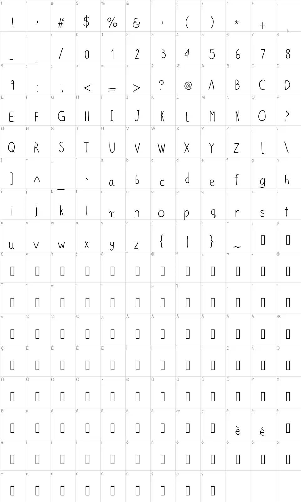 Lostfont character map