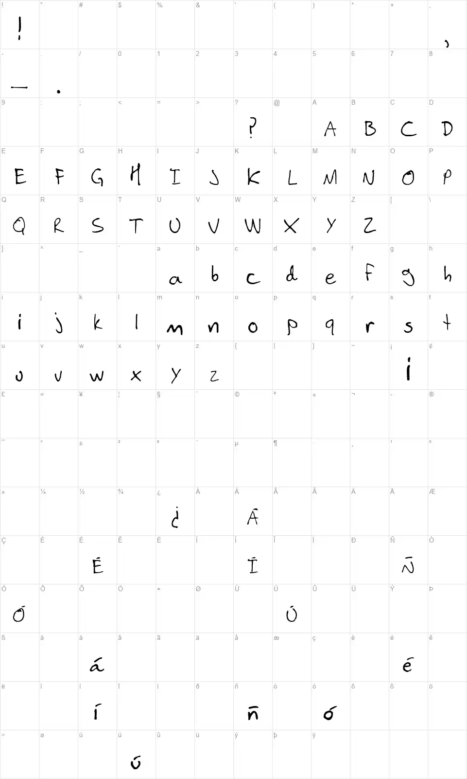 Luis Augusto Durangofont character map