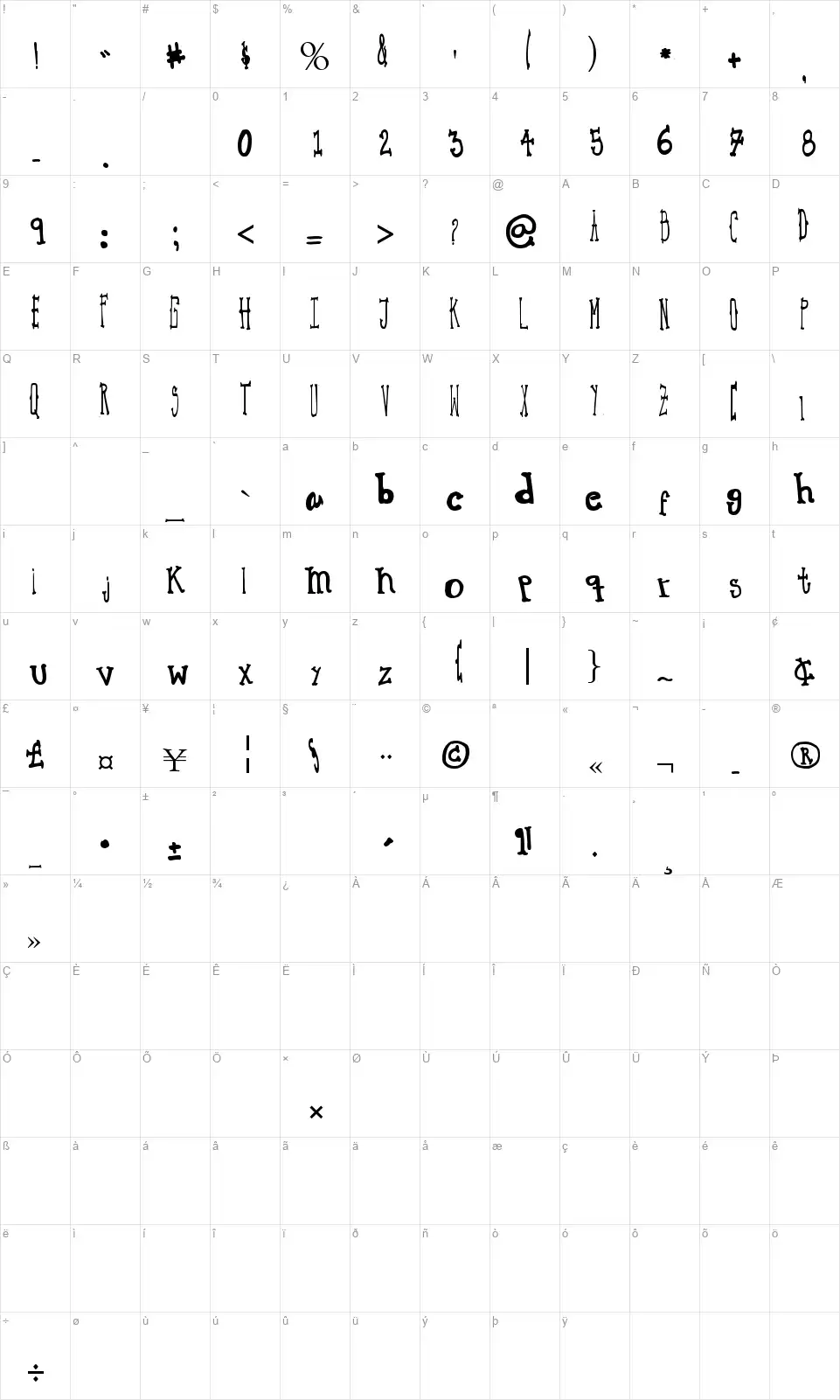 Macbethfont character map