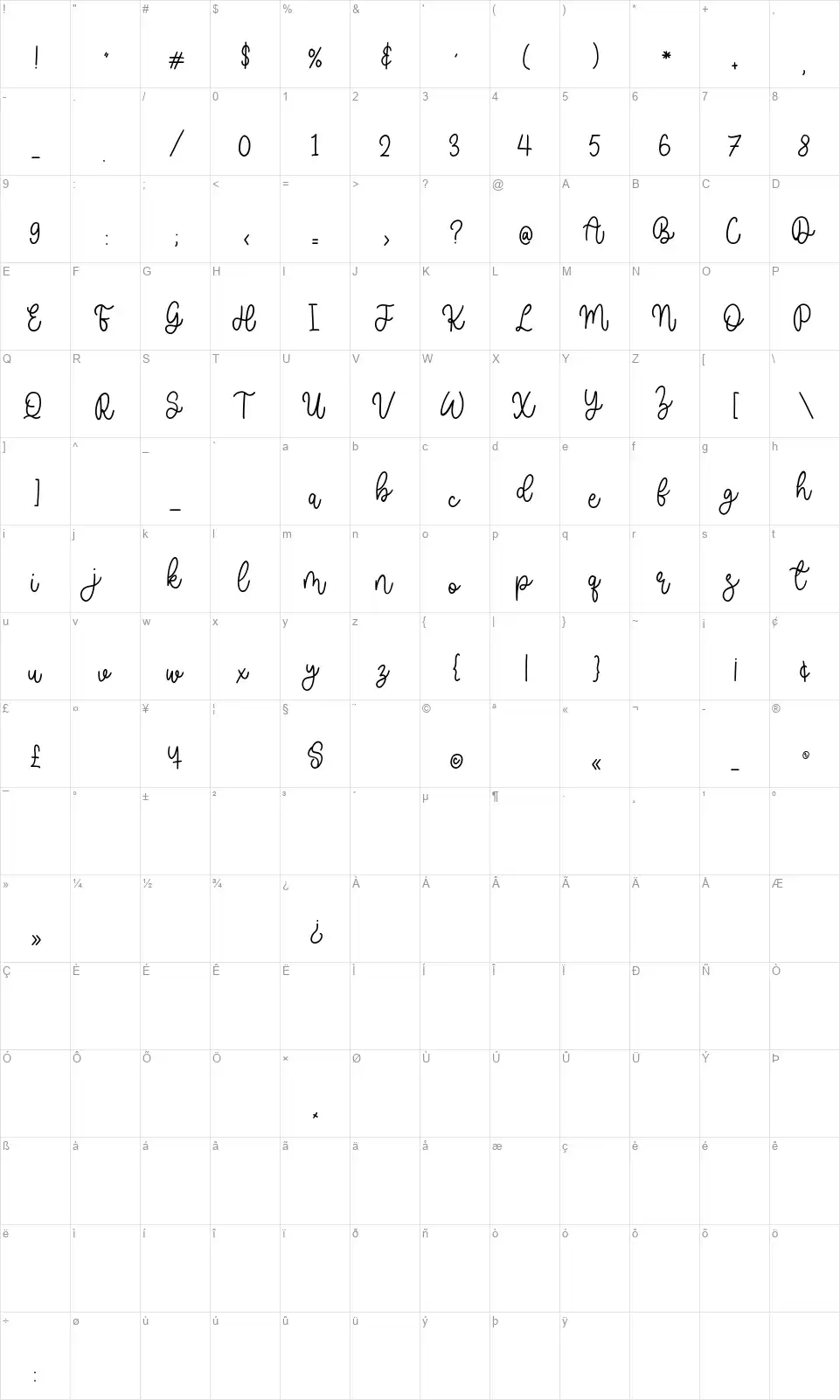 Madelieffont character map