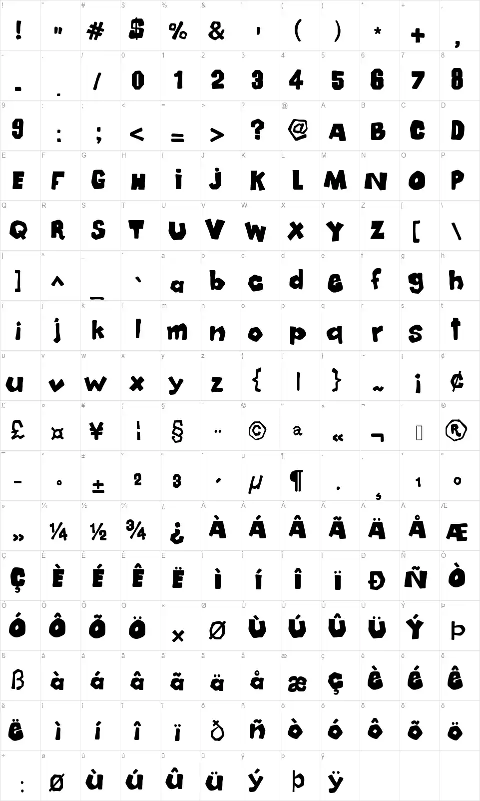 Malafont character map
