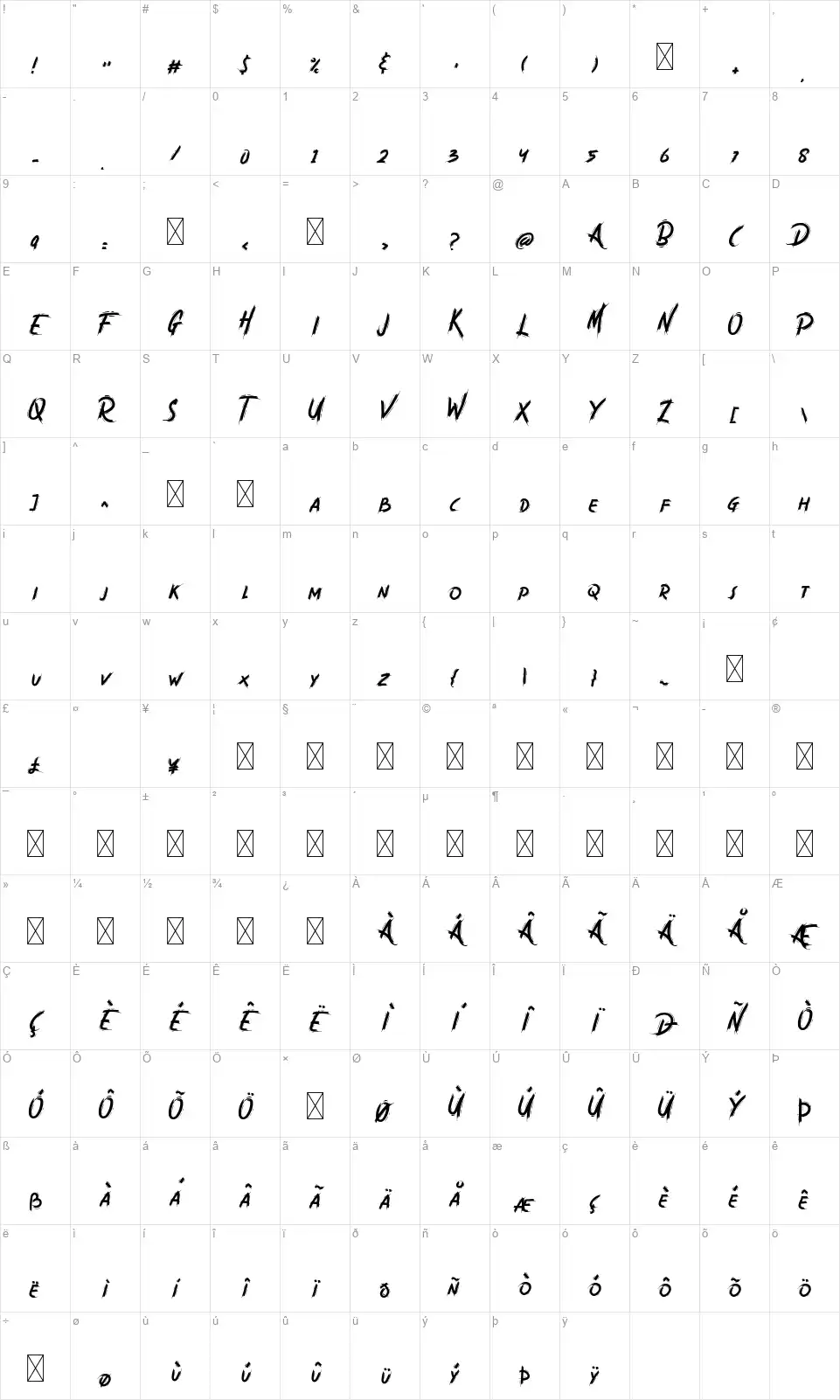Malabofont character map