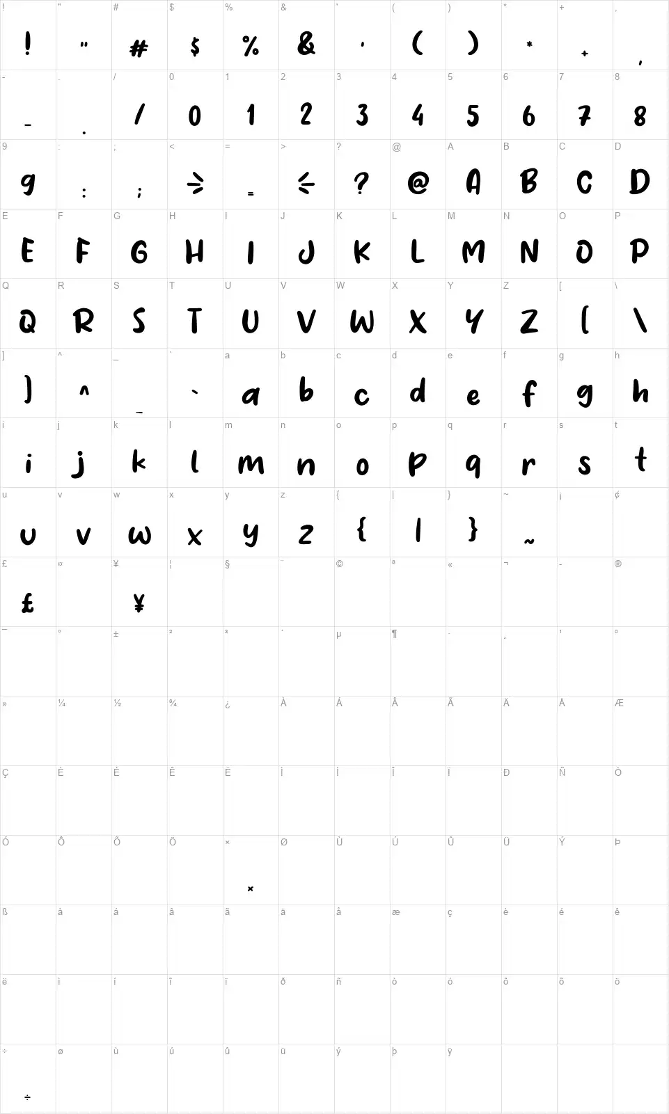 Malesfont character map