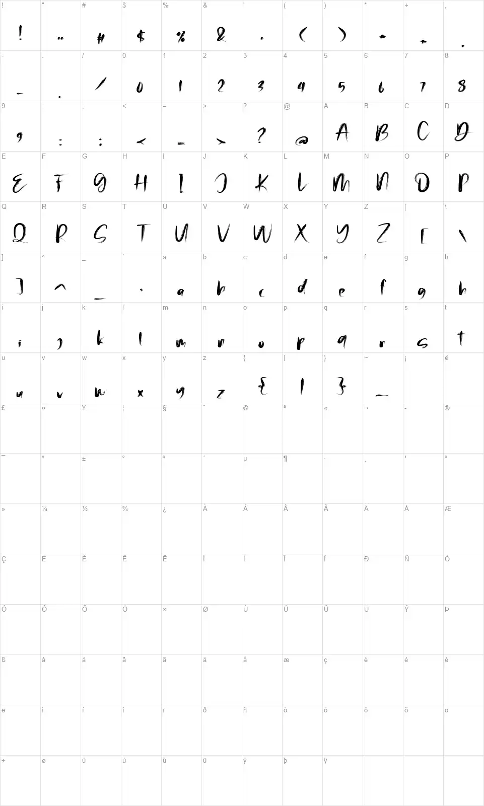 Malingafont character map