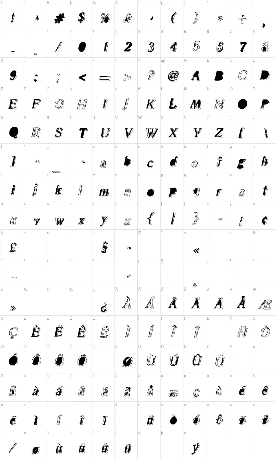 Mallefont character map