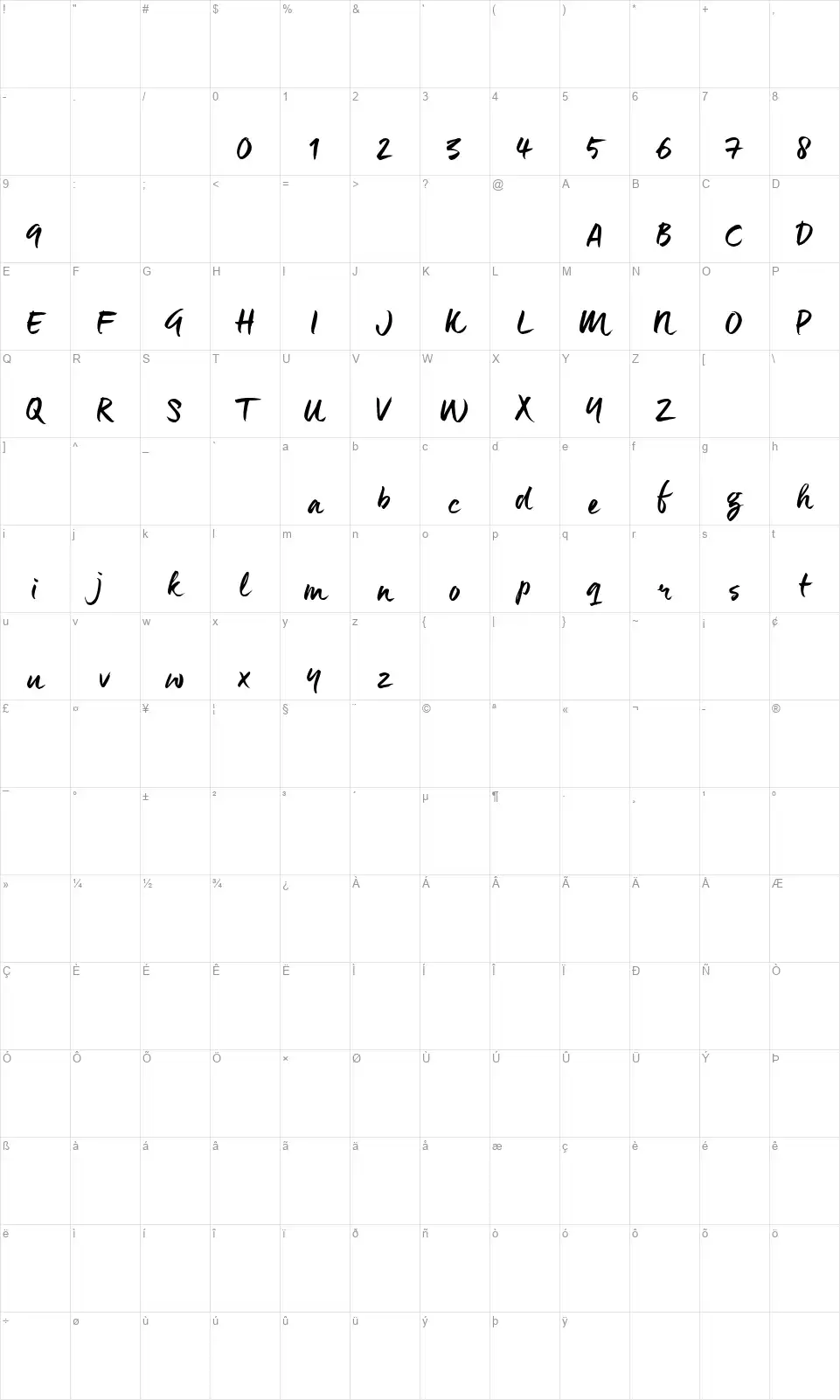 Maneofont character map