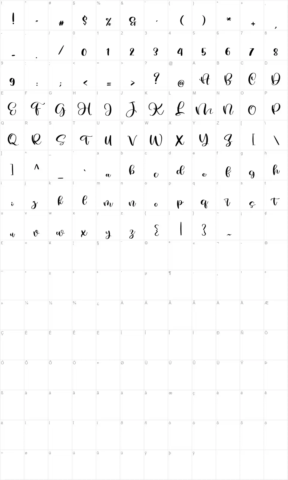 Maratusfont character map