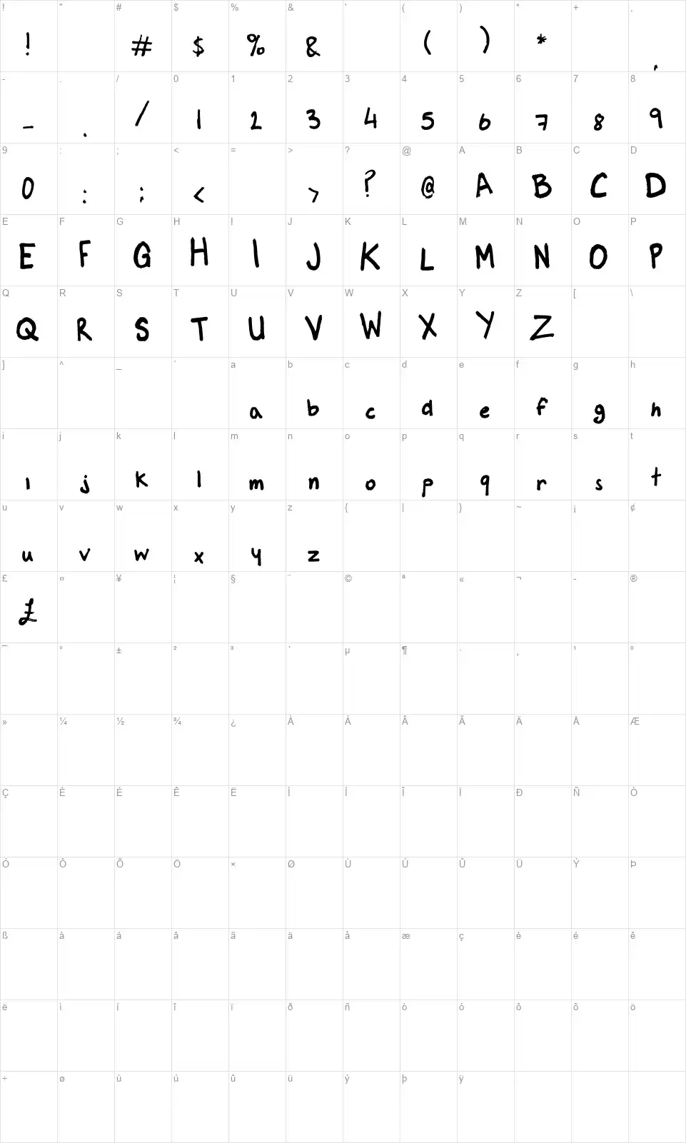 Markerfont character map