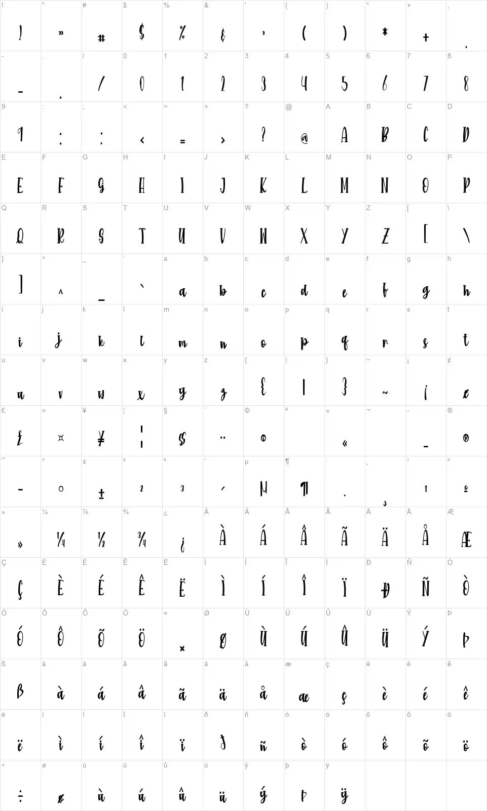 Marmittefont character map