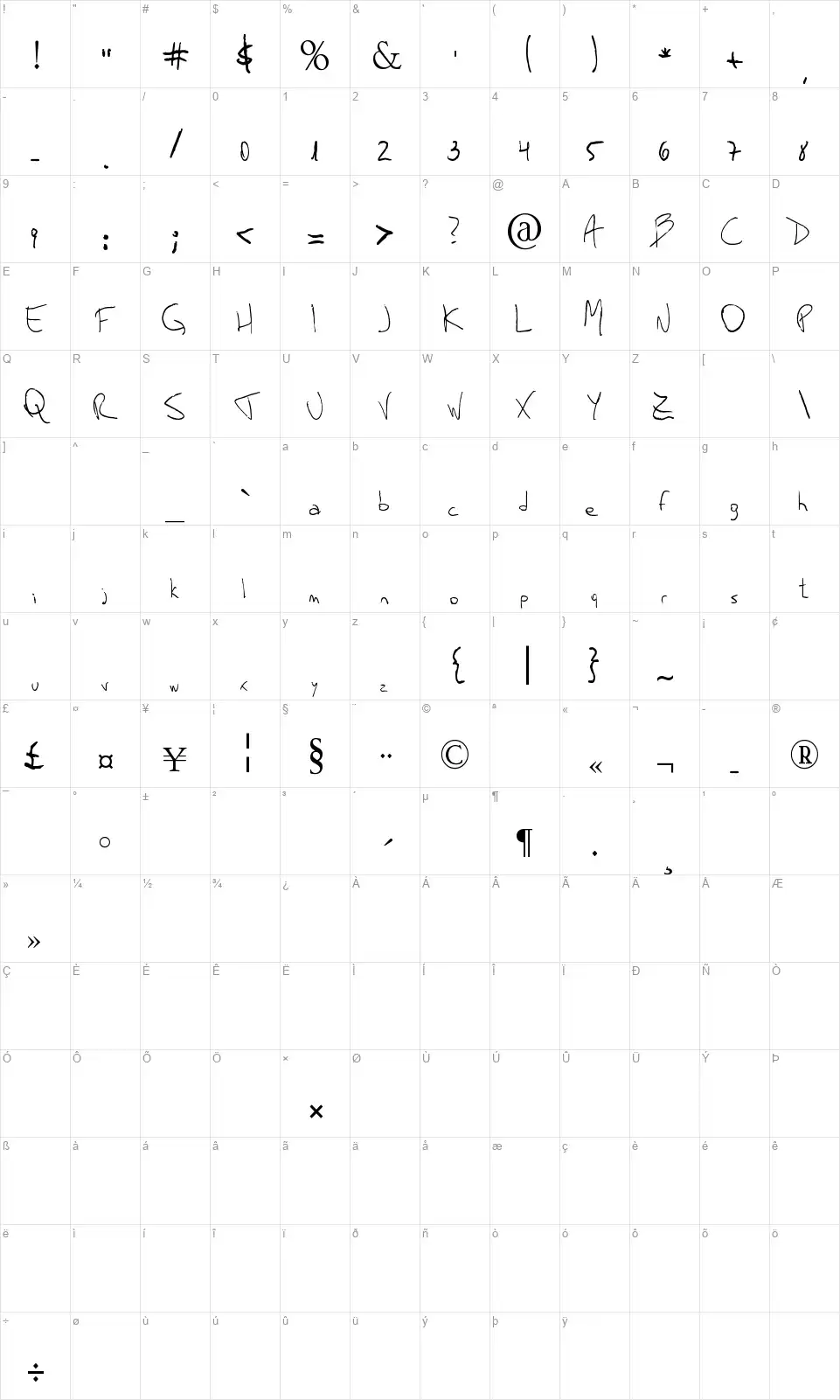 Mauro Grossifont character map
