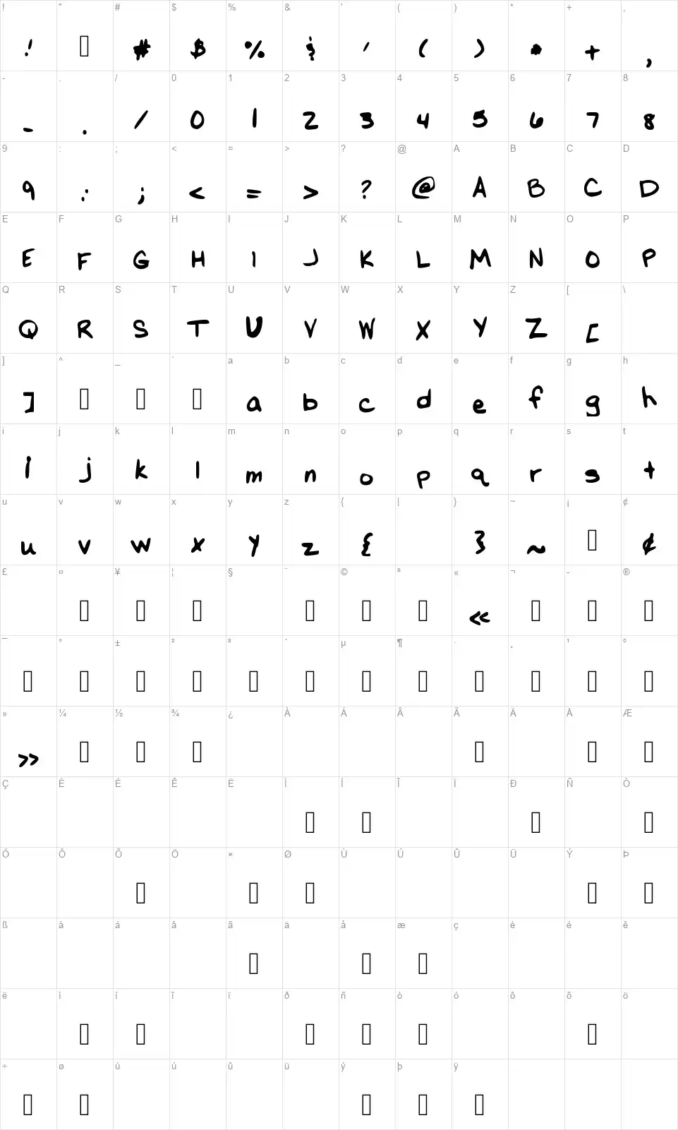 Melapaloozafont character map