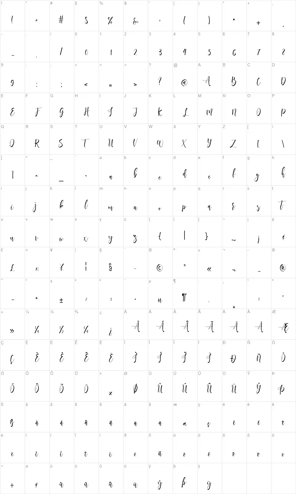 Mellafont character map