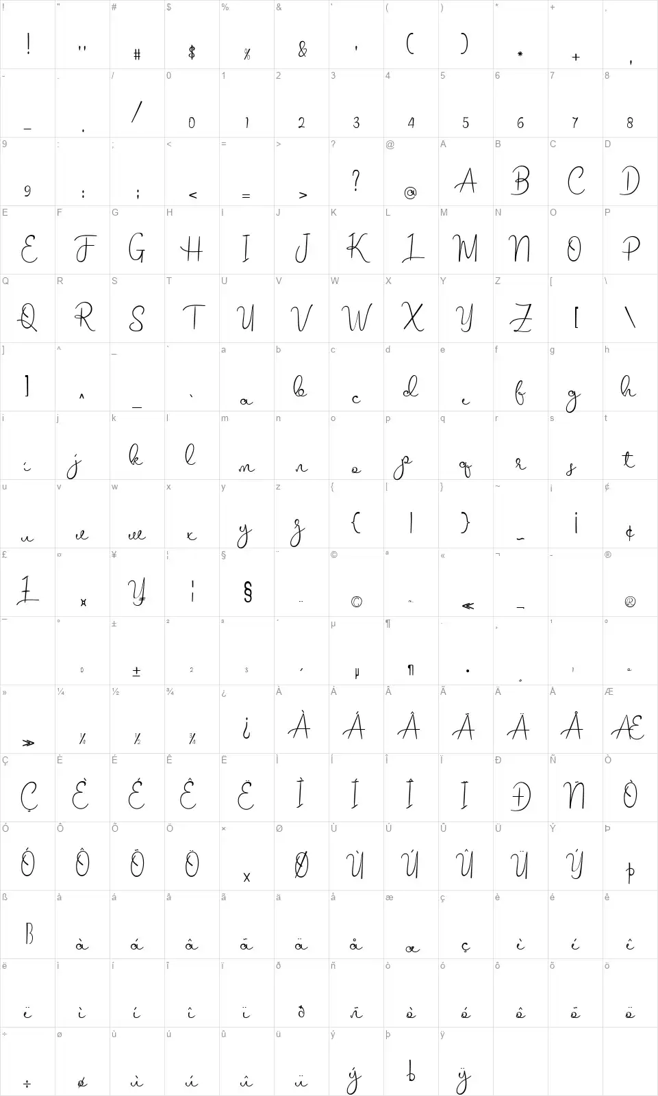 Melodiefont character map